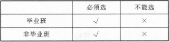 管理类联考综合,章节练习,管理类联考综合