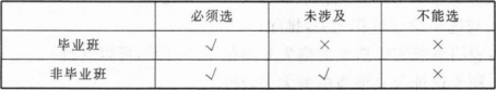 管理类联考综合,章节练习,管理类联考综合