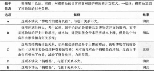 管理类联考综合,章节练习,管理类联考综合