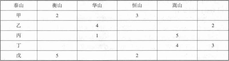 管理类联考综合,章节练习,管理类联考综合 管理类联考综合,章节练习,管理类联考综合