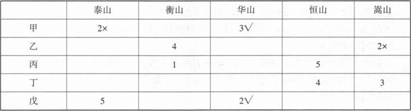 管理类联考综合,章节练习,管理类联考综合 管理类联考综合,章节练习,管理类联考综合