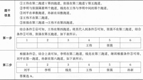 管理类联考综合,章节练习,管理类联考综合