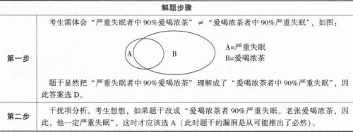 管理类联考综合,章节练习,管理类联考综合