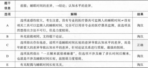 管理类联考综合,章节练习,管理类联考综合
