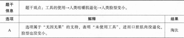 管理类联考综合,章节练习,管理类联考综合
