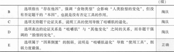 管理类联考综合,章节练习,管理类联考综合
