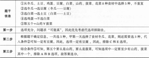 管理类联考综合,章节练习,管理类联考综合