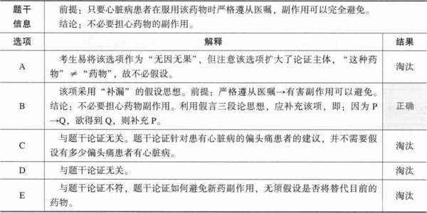 管理类联考综合,章节练习,管理类联考综合