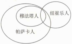 管理类联考综合,章节练习,管理类联考综合