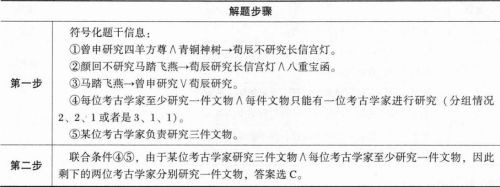 管理类联考综合,章节练习,管理类联考综合