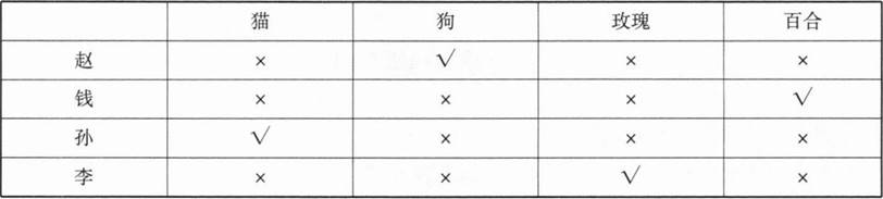 管理类联考综合,章节练习,管理类联考综合