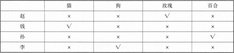 管理类联考综合,章节练习,管理类联考综合