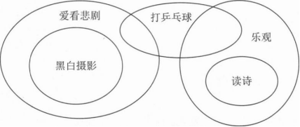 管理类联考综合,章节练习,管理类联考综合