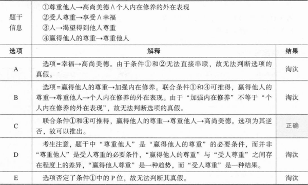 管理类联考综合,章节练习,管理类联考综合