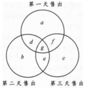 管理类联考综合,历年真题,2021年考研《管理类联考综合》真题