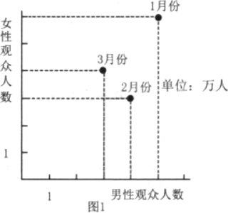 管理类联考综合,章节练习,管理类联考真题