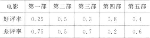管理类联考综合,章节练习,管理类联考真题