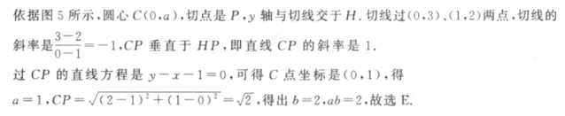 管理类联考综合,章节练习,管理类联考真题