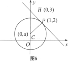 管理类联考综合,章节练习,管理类联考真题