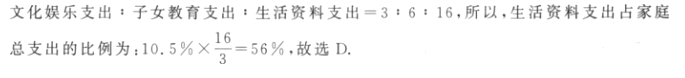 管理类联考综合,章节练习,管理类联考真题