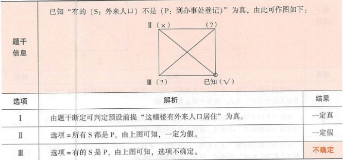 396经济学类联合,章节练习,经济类联考综合