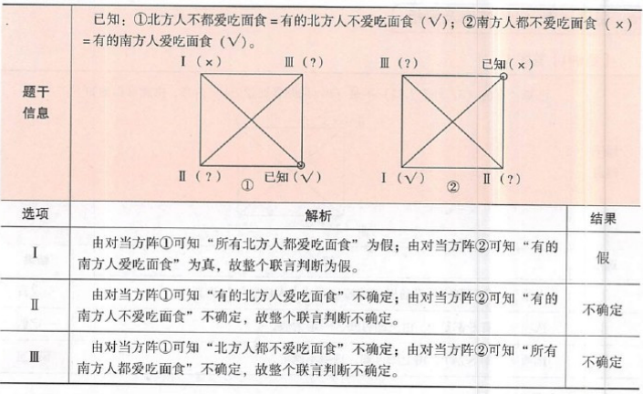 396经济学类联合,章节练习,经济类联考综合 396经济学类联合,章节练习,经济类联考综合
