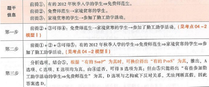 396经济学类联合,章节练习,经济类联考综合