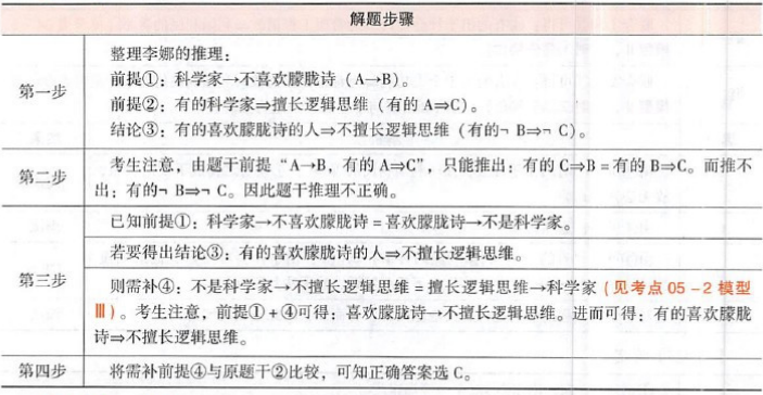 396经济学类联合,章节练习,经济类联考综合 396经济学类联合,章节练习,经济类联考综合