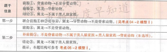 396经济学类联合,章节练习,经济类联考综合