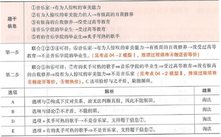 396经济学类联合,章节练习,经济类联考