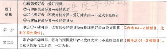 396经济学类联合,章节练习,经济类联考