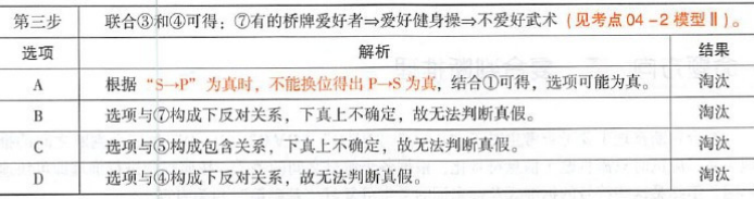 396经济学类联合,章节练习,经济类联考