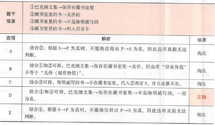 396经济学类联合,章节练习,经济类联考 396经济学类联合,章节练习,经济类联考