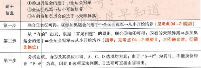 396经济学类联合,章节练习,经济类联考综合