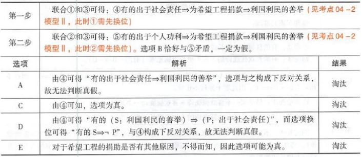 396经济学类联合,章节练习,经济类联考综合