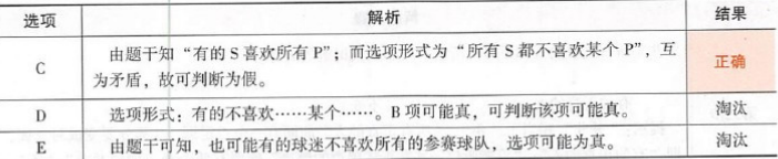 396经济学类联合,章节练习,综合练习