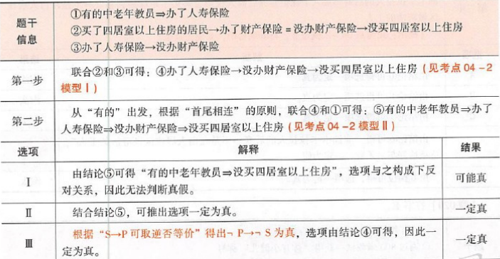 396经济学类联合,章节练习,经济类联考 396经济学类联合,章节练习,经济类联考