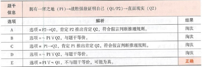 396经济学类联合,章节练习,经济类联考综合 396经济学类联合,章节练习,经济类联考综合