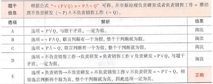 396经济学类联合,章节练习,经济类联考综合