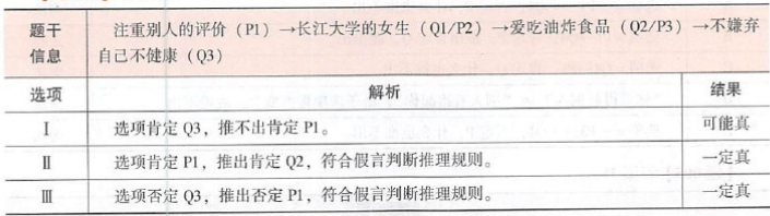 396经济学类联合,章节练习,综合练习