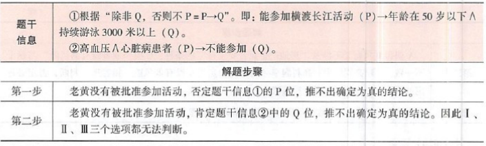 396经济学类联合,章节练习,经济类联考综合 396经济学类联合,章节练习,经济类联考综合