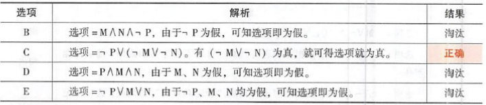 396经济学类联合,章节练习,综合练习