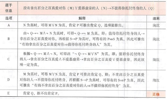 396经济学类联合,章节练习,综合练习