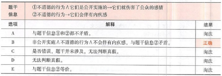 396经济学类联合,章节练习,经济类联考 396经济学类联合,章节练习,经济类联考