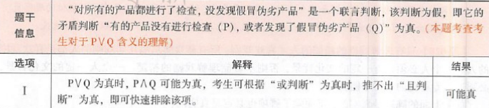396经济学类联合,章节练习,经济类联考综合 396经济学类联合,章节练习,经济类联考综合