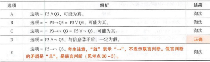 396经济学类联合,章节练习,经济类联考 396经济学类联合,章节练习,经济类联考