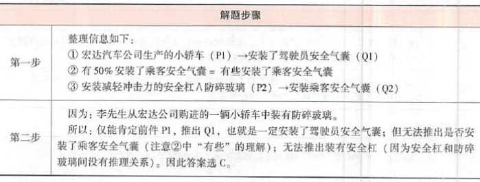 396经济学类联合,章节练习,综合练习