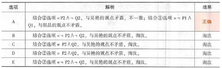 396经济学类联合,章节练习,综合练习