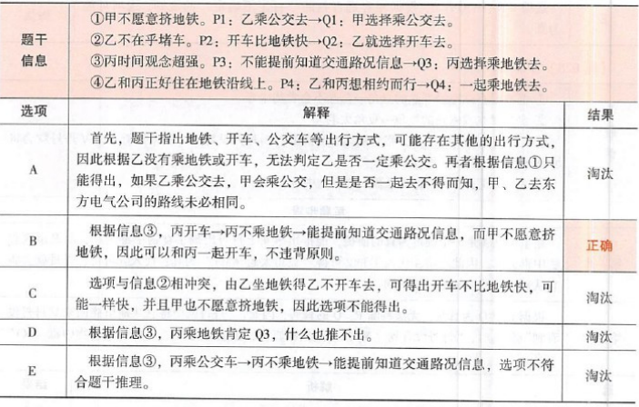 396经济学类联合,章节练习,综合练习