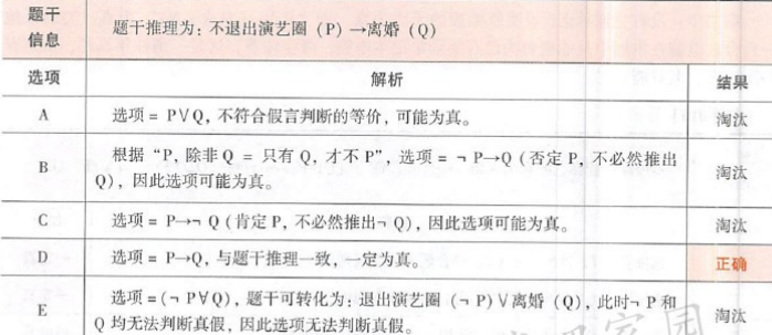 396经济学类联合,章节练习,经济类联考综合